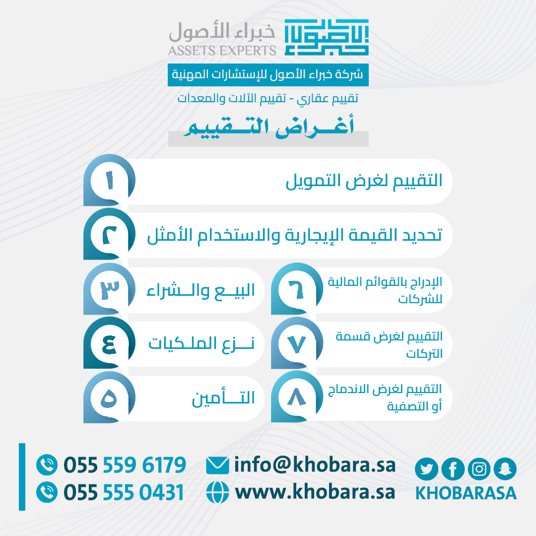 أسس تحديد قيمة العقار